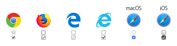 browsers checkboxes overview